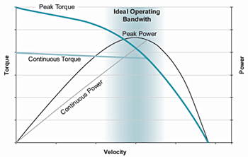 torque_curves