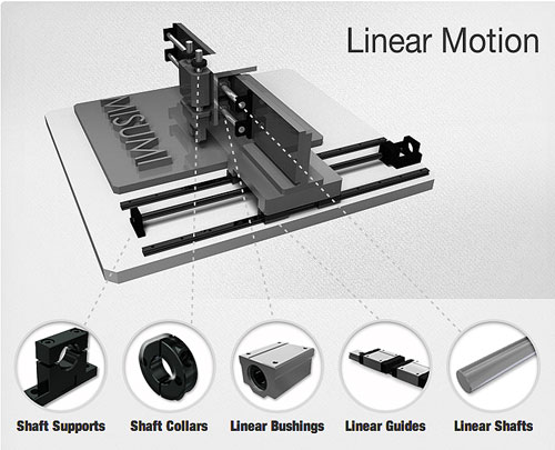 MISUMI-Linear-Motion