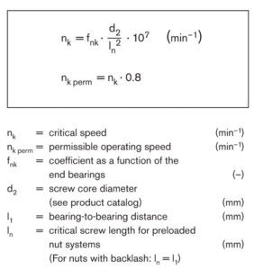 Formulas to help determine critical speed