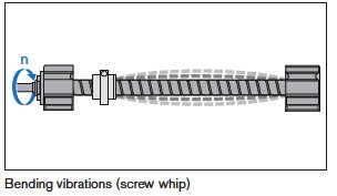 high speed linear actuators