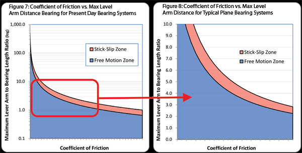 coefficient-of-friction