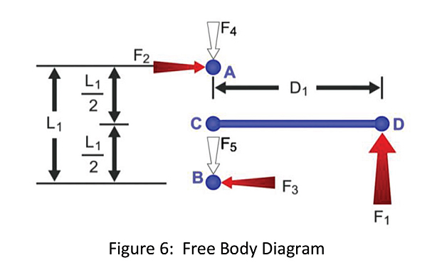 free-body-diagram