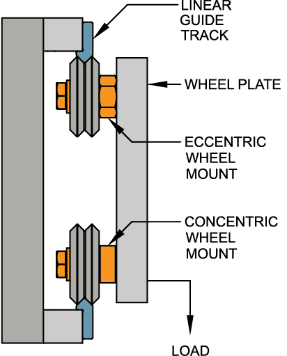 DualVee-Example-2