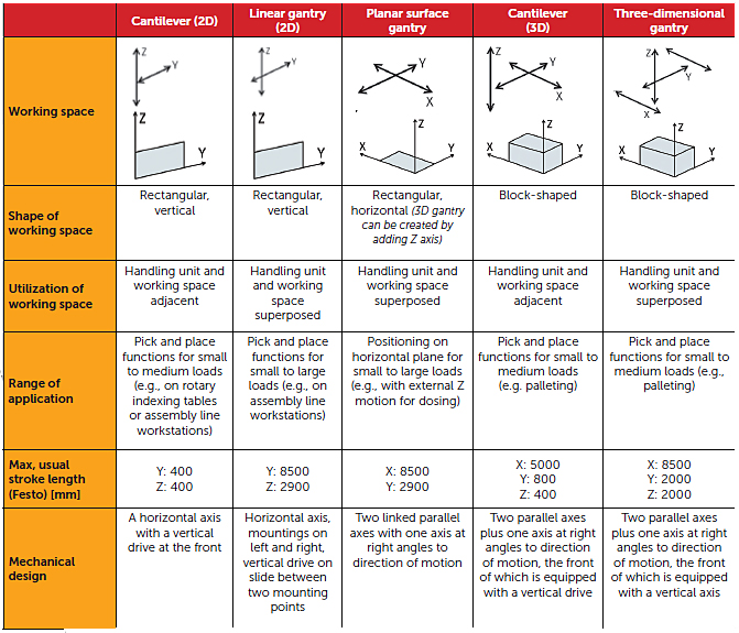 cartesian-system-table