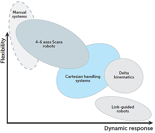 industrial-robot-overview