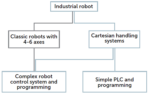 robot-control-system-relationships