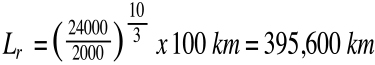 Roller Rail Life Equation