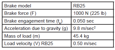 Brake-model-calculations