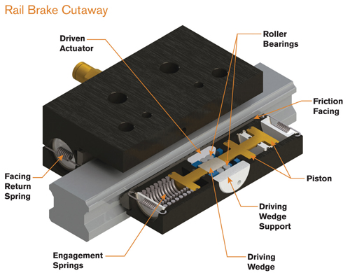 rail-brake-cutaway