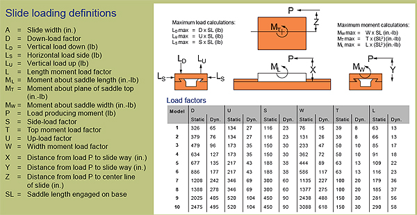 slide-loading-definitions