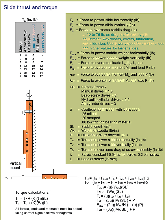 slide-thrust-and-torque