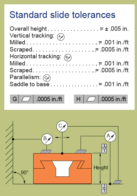 standard-slide-tolerances