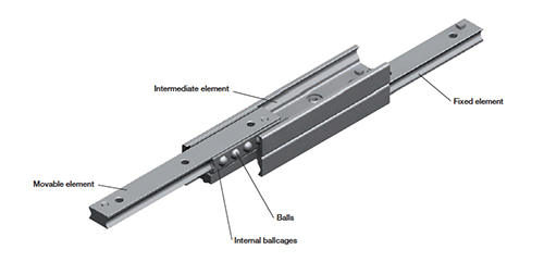 Telescoping Bearing