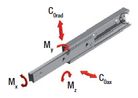 Telescoping Bearing Load Capacities