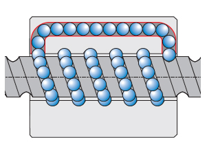 Ball Screw Recirculation