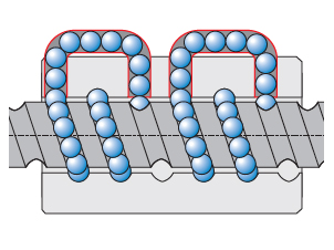 Ball Screw Recirculation