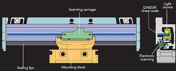 Heidenhain-linear-encoders-side-view