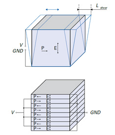 piezo actuators