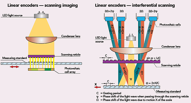 modes-of-photoelectric-operation