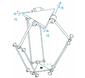 Blåt mærke ugentlig arkitekt What do delta robots have in common with spiders?