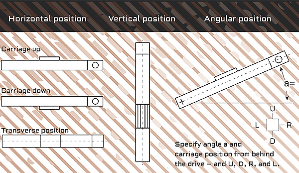 Rollon-how-to-specify-actuators-integration-2