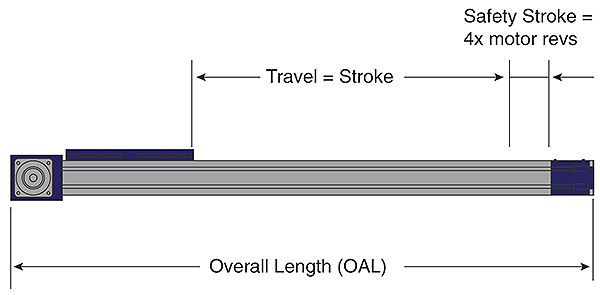 overall-actuator-length-and-stroke