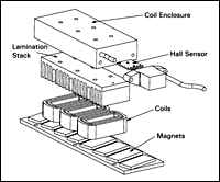 Iron Core Linear Motors