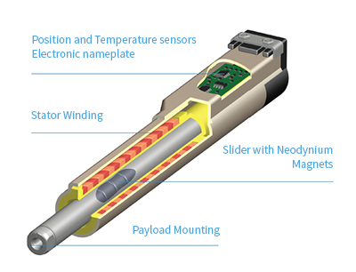 tubular linear motors