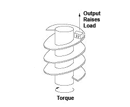 Lead Angle