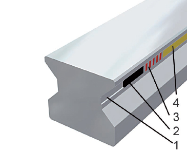 Integrated Measuring