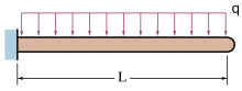 Beam Deflection