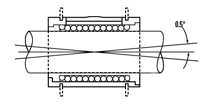 linear bushing