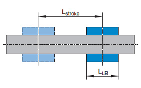 Linear Bushing