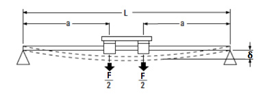 Beam Deflection