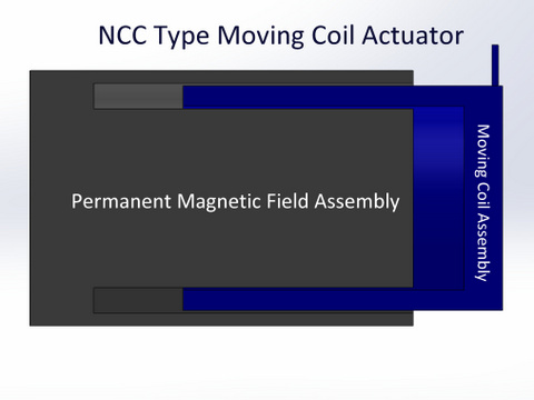 voice coil