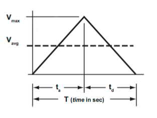 how to calculate acceleration