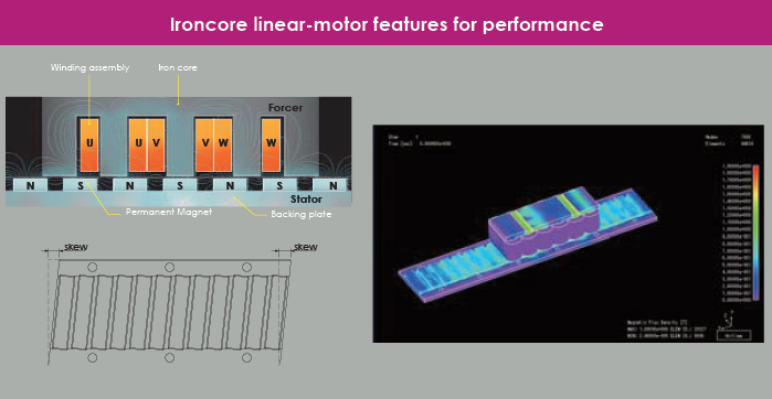 chieftek-iron-core-motor-features