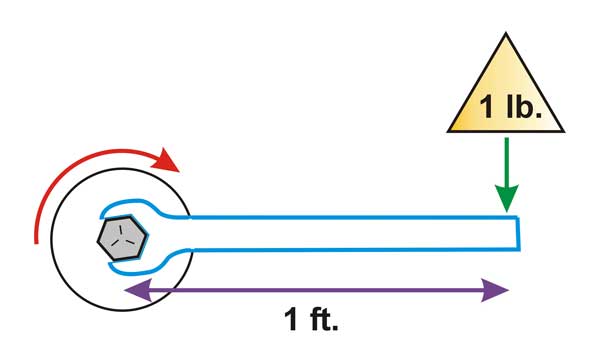 engineering terms