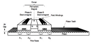 linear stepper motor