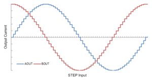 linear stepper motor