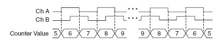 quadrature