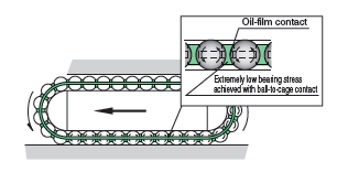 linear bearing speed