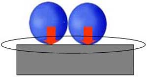 plain bearing speed