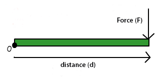 what is torque