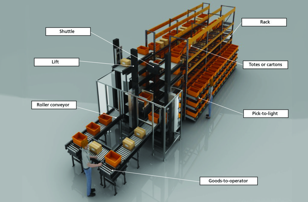 Automated storage and retrieval