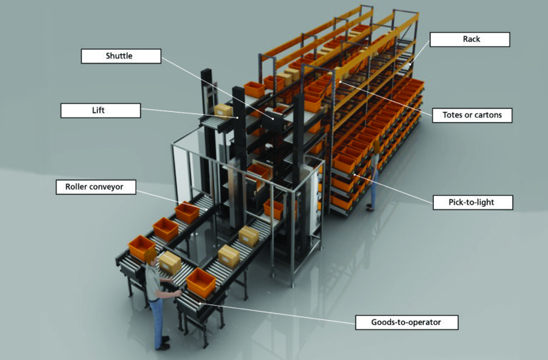automated storage and retrieval motion control systems