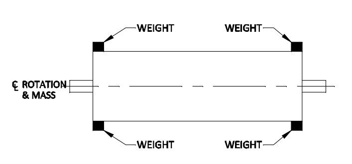 pulley balancing