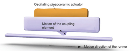 piezo motor