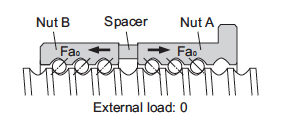 ball screw rigidity