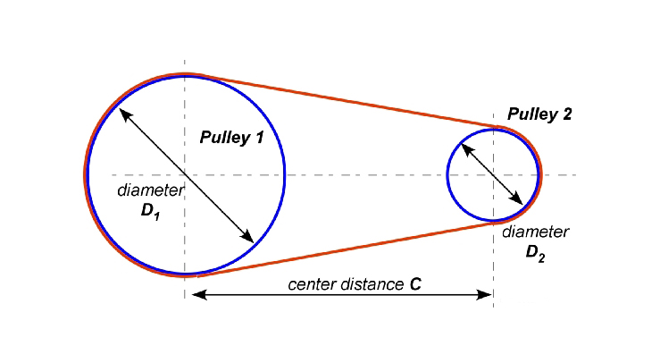 Pulley Dimension Chart